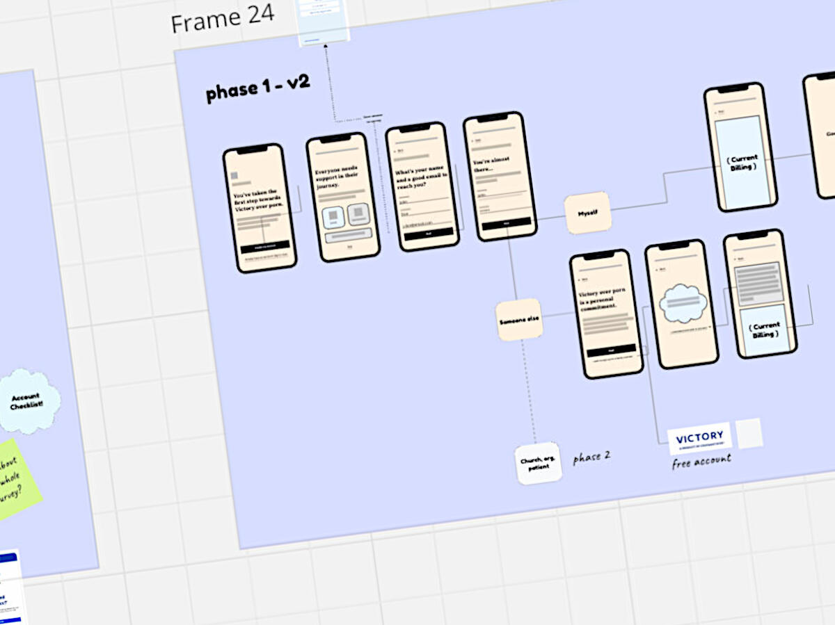 Interaction Design &amp; Leadership